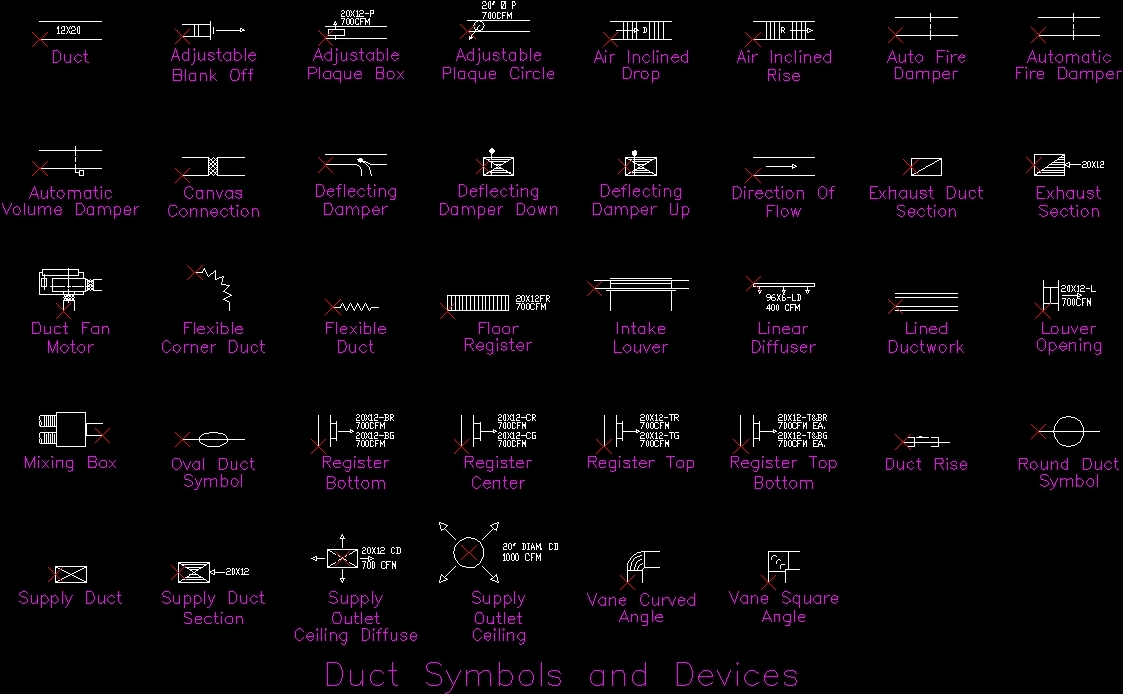 Autodesk Electrical Symbols Download